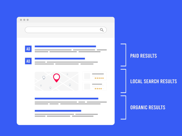 a vector image on how the paid results, local search results and organic results show on Google.